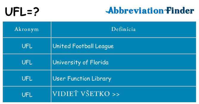 Čo stojí za ufl