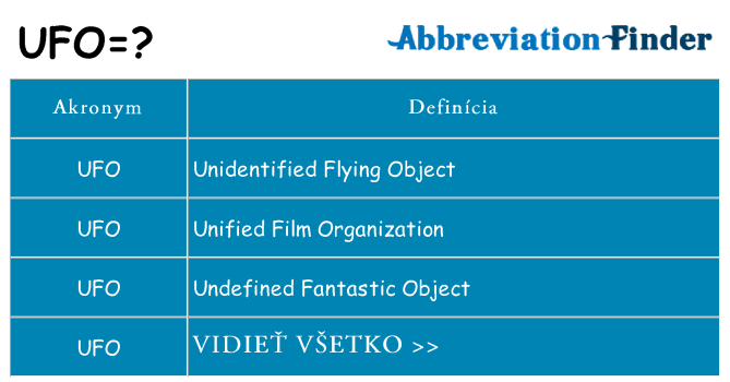 Čo stojí za ufo