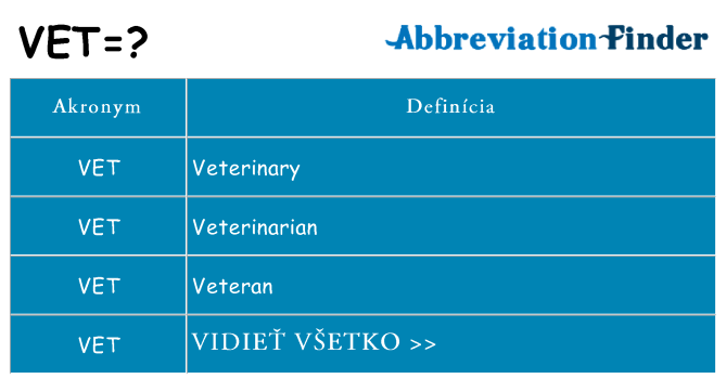 Čo stojí za vet