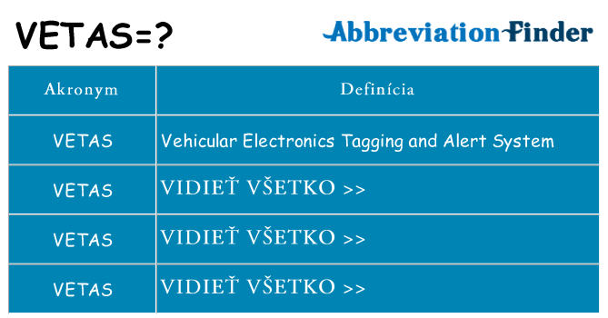 Čo stojí za vetas