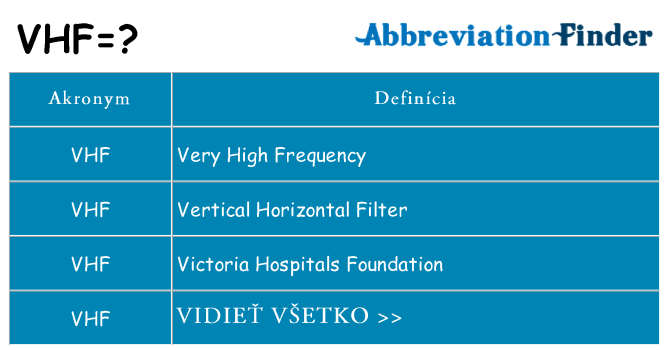 Čo stojí za vhf