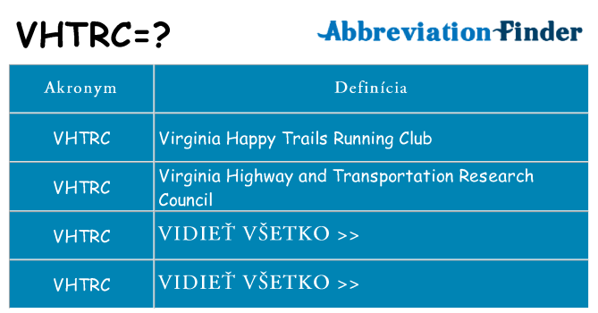 Čo stojí za vhtrc