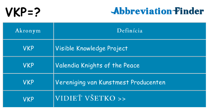 Čo stojí za vkp