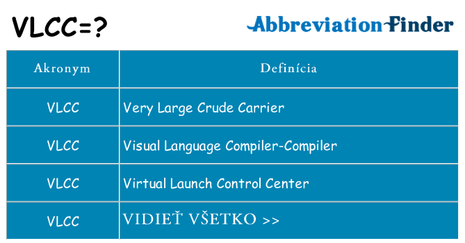Čo stojí za vlcc