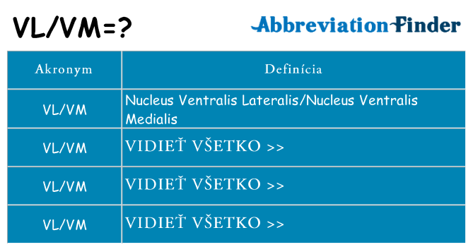 Čo stojí za vlvm