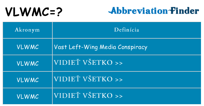 Čo stojí za vlwmc