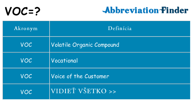 Čo stojí za voc