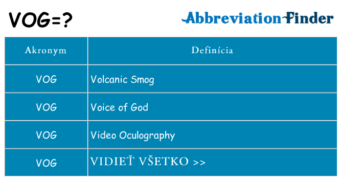 Čo stojí za vog