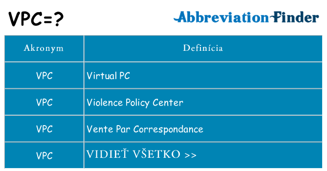 Čo stojí za vpc