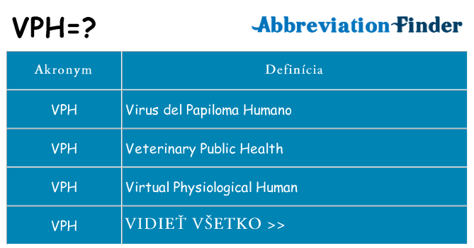 Čo stojí za vph
