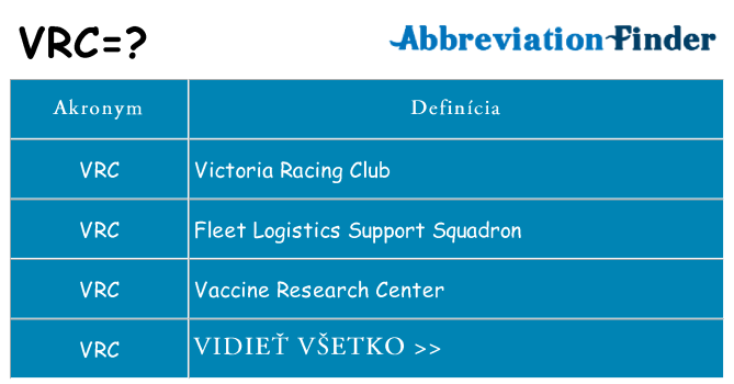 Čo stojí za vrc