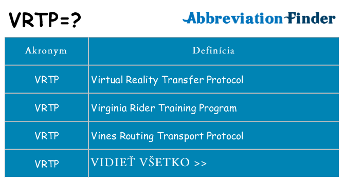 Čo stojí za vrtp