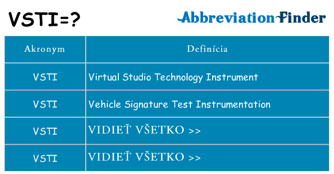 Čo stojí za vsti
