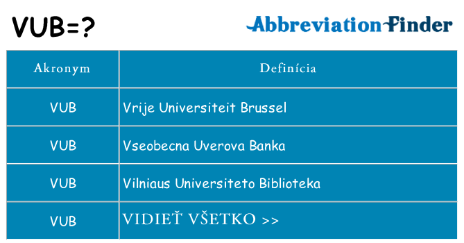 Čo stojí za vub
