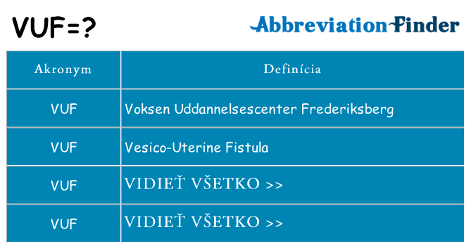 Čo stojí za vuf