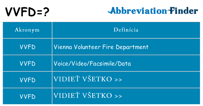 Čo stojí za vvfd