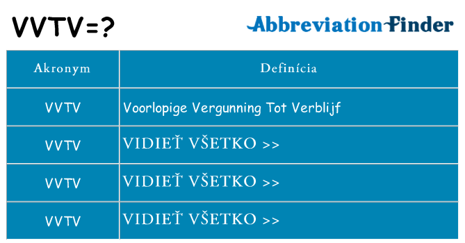 Čo stojí za vvtv