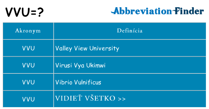 Čo stojí za vvu