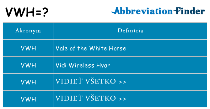 Čo stojí za vwh