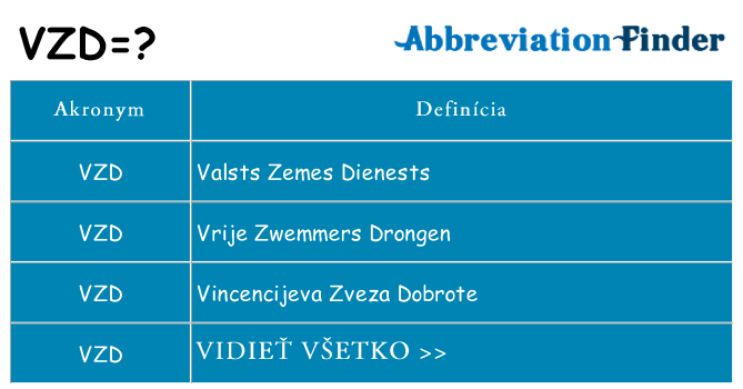 Čo stojí za vzd