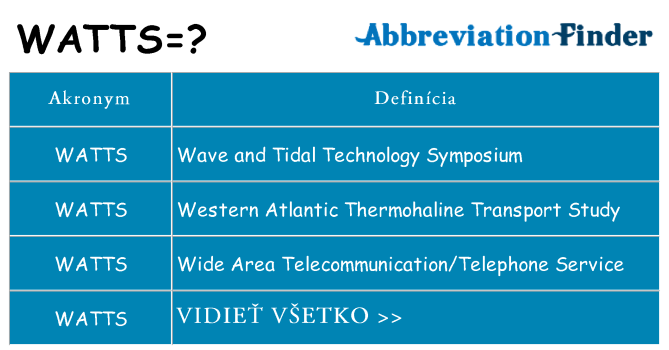Čo stojí za watts