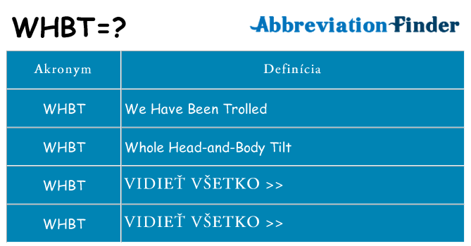 Čo stojí za whbt