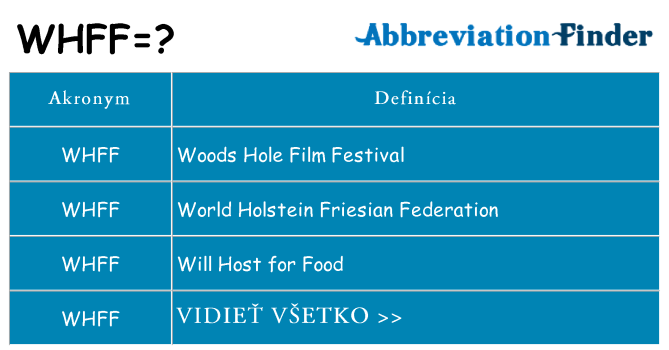 Čo stojí za whff