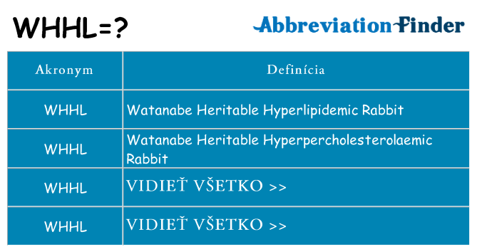 Čo stojí za whhl