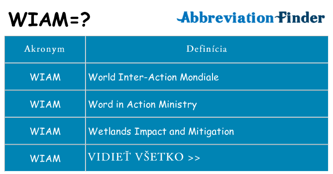 Čo stojí za wiam