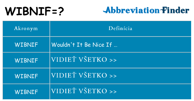 Čo stojí za wibnif