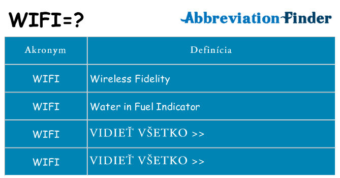 Čo stojí za wifi