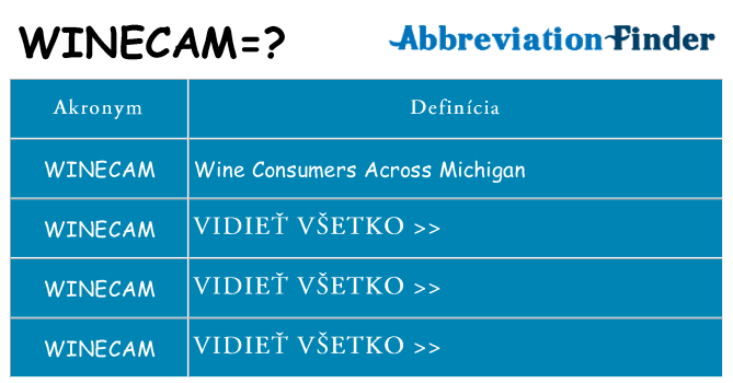 Čo stojí za winecam