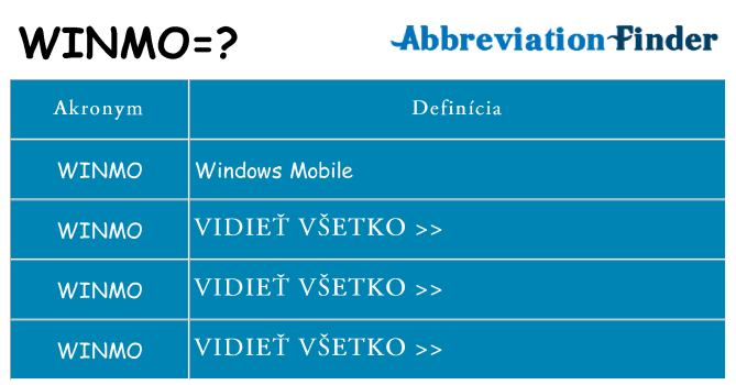 Čo stojí za winmo
