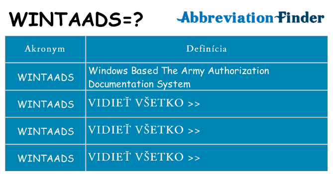 Čo stojí za wintaads
