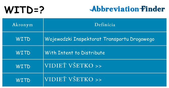 Čo stojí za witd