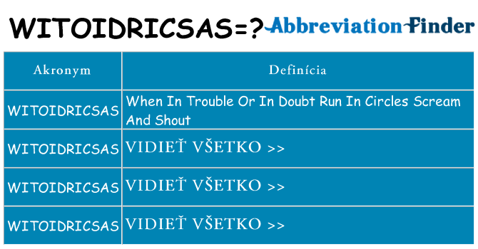 Čo stojí za witoidricsas