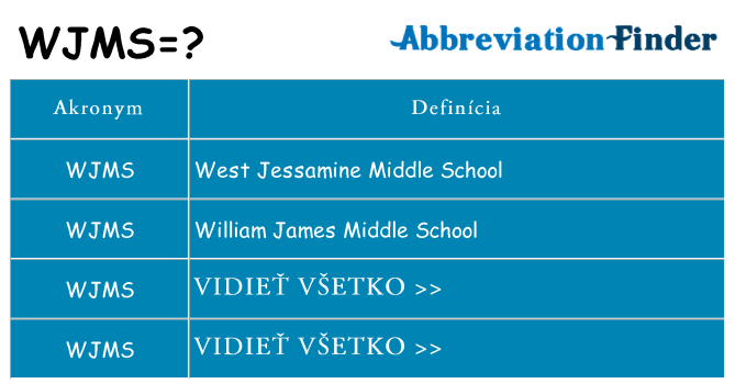 Čo stojí za wjms