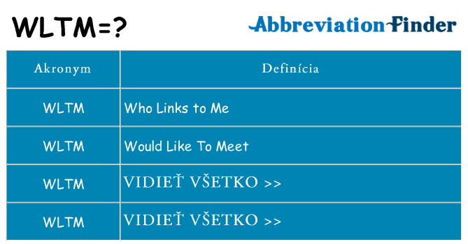 Čo stojí za wltm