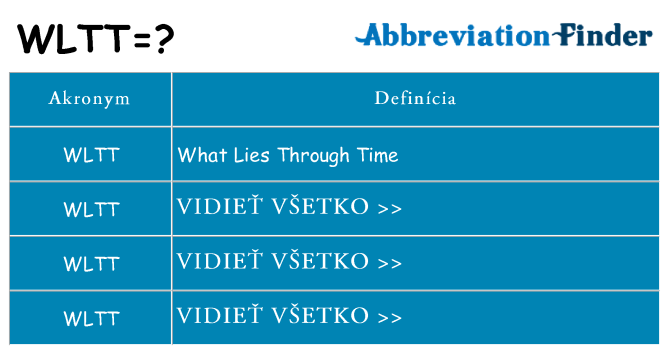 Čo stojí za wltt