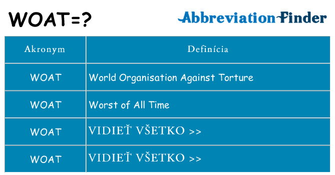 Čo stojí za woat