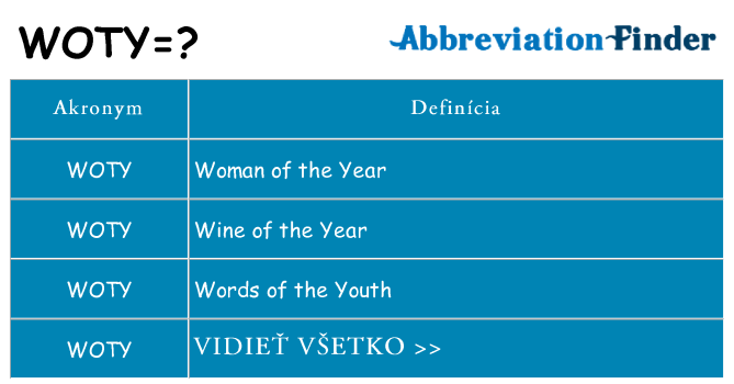 Čo stojí za woty