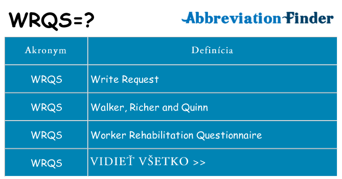 Čo stojí za wrqs