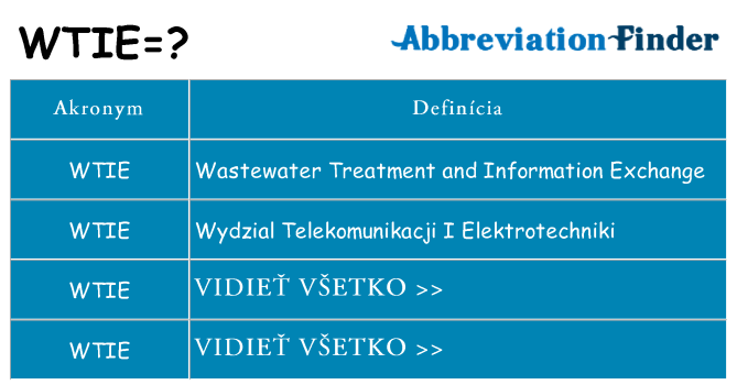 Čo stojí za wtie