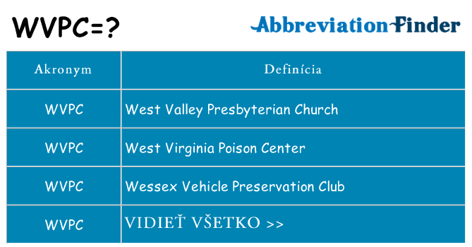 Čo stojí za wvpc