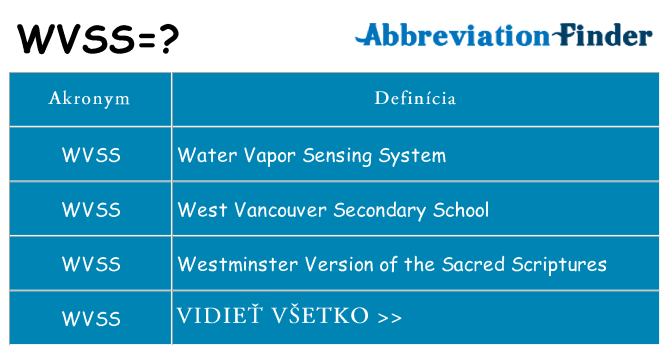 Čo stojí za wvss