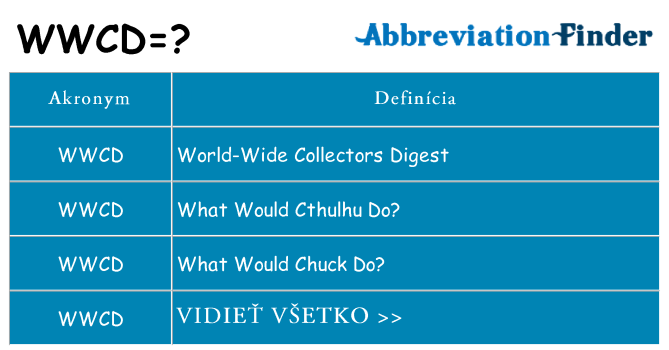 Čo stojí za wwcd