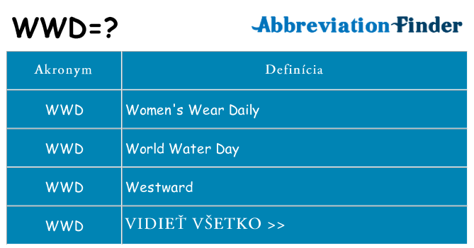 Čo stojí za wwd
