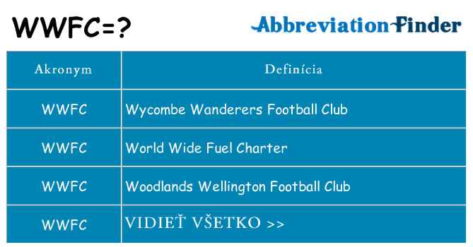 Čo stojí za wwfc