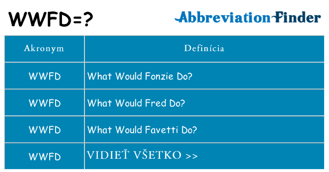 Čo stojí za wwfd