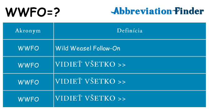 Čo stojí za wwfo